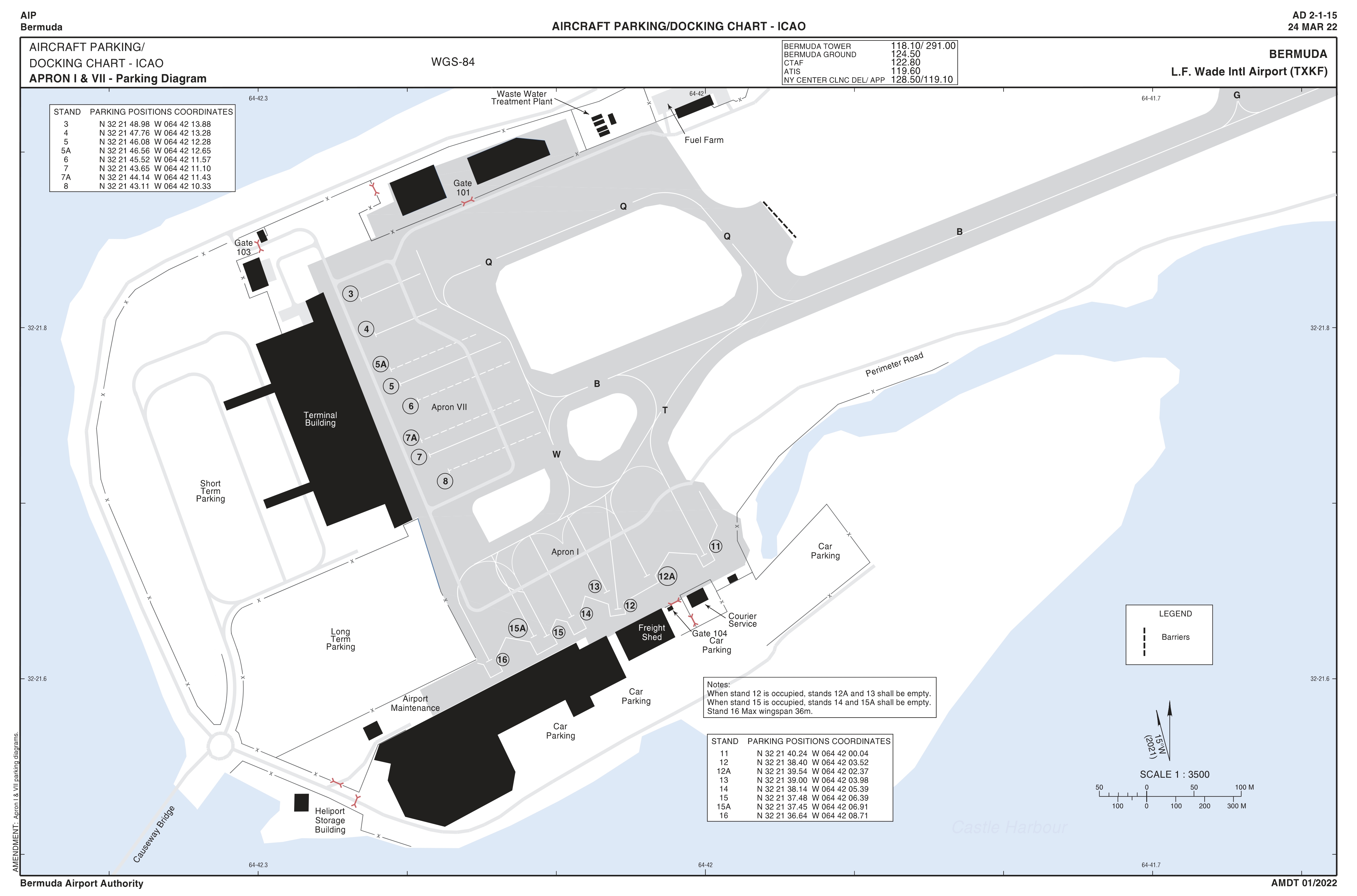 Aircraft Parking/Docking Chart